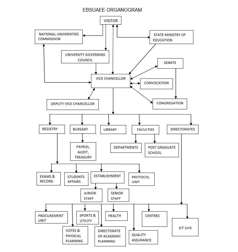 UAAE University Organogram